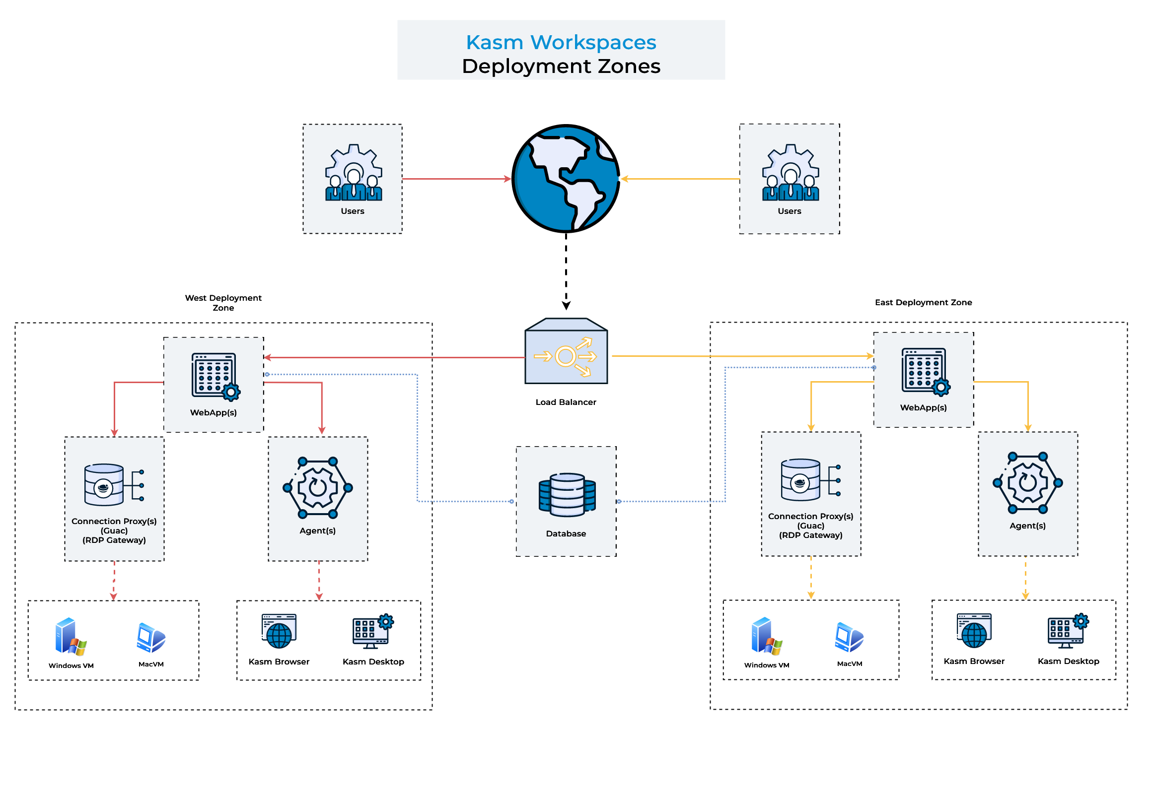 Create AutoScale config from Pools