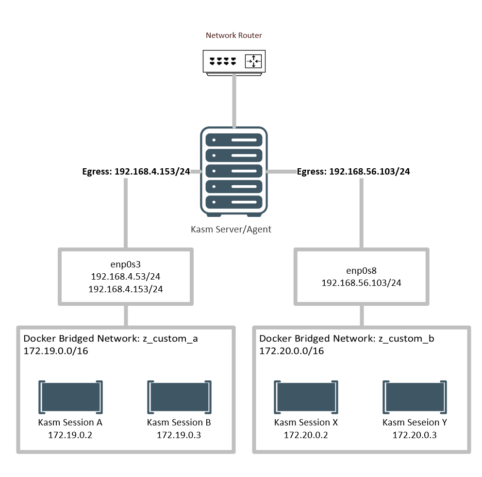 Desired Configuration