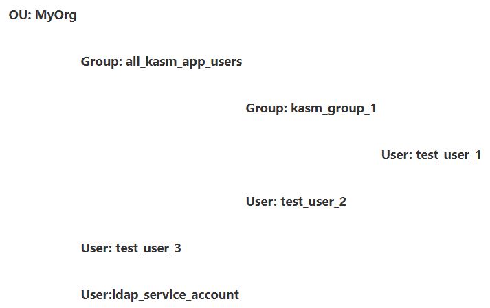 Domain Structure