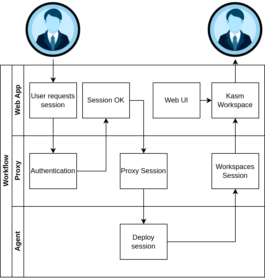 Proxy Workflow