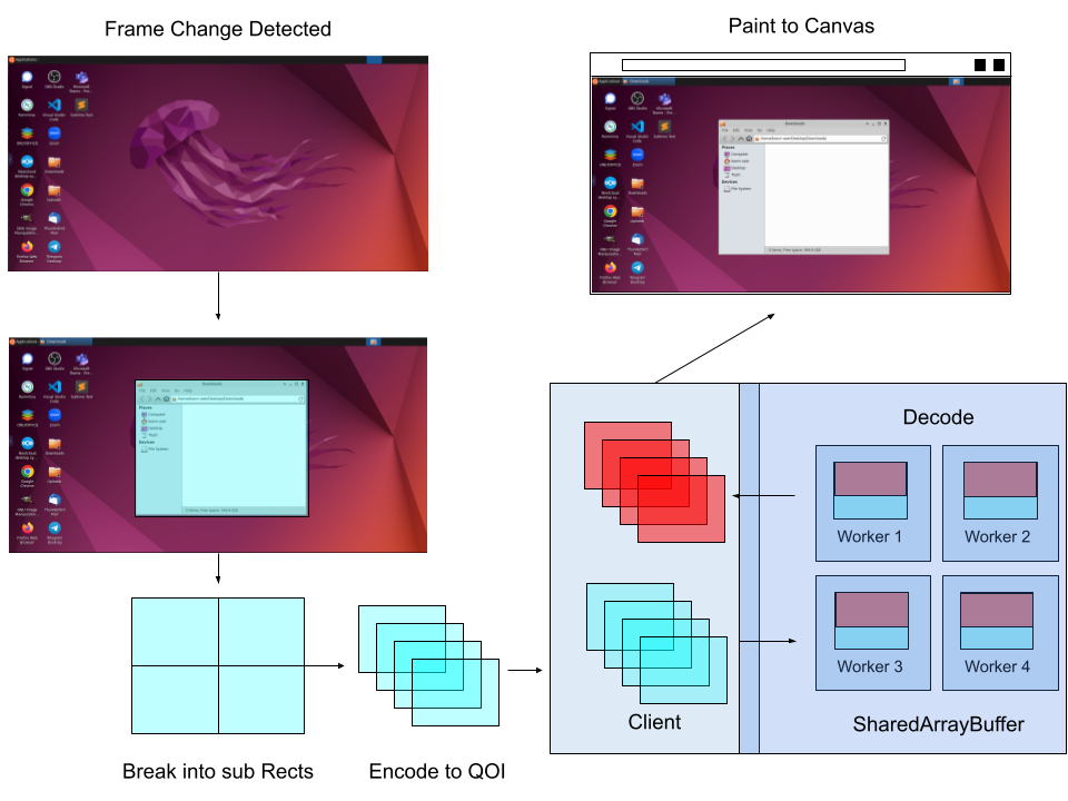 Lossless Workflow