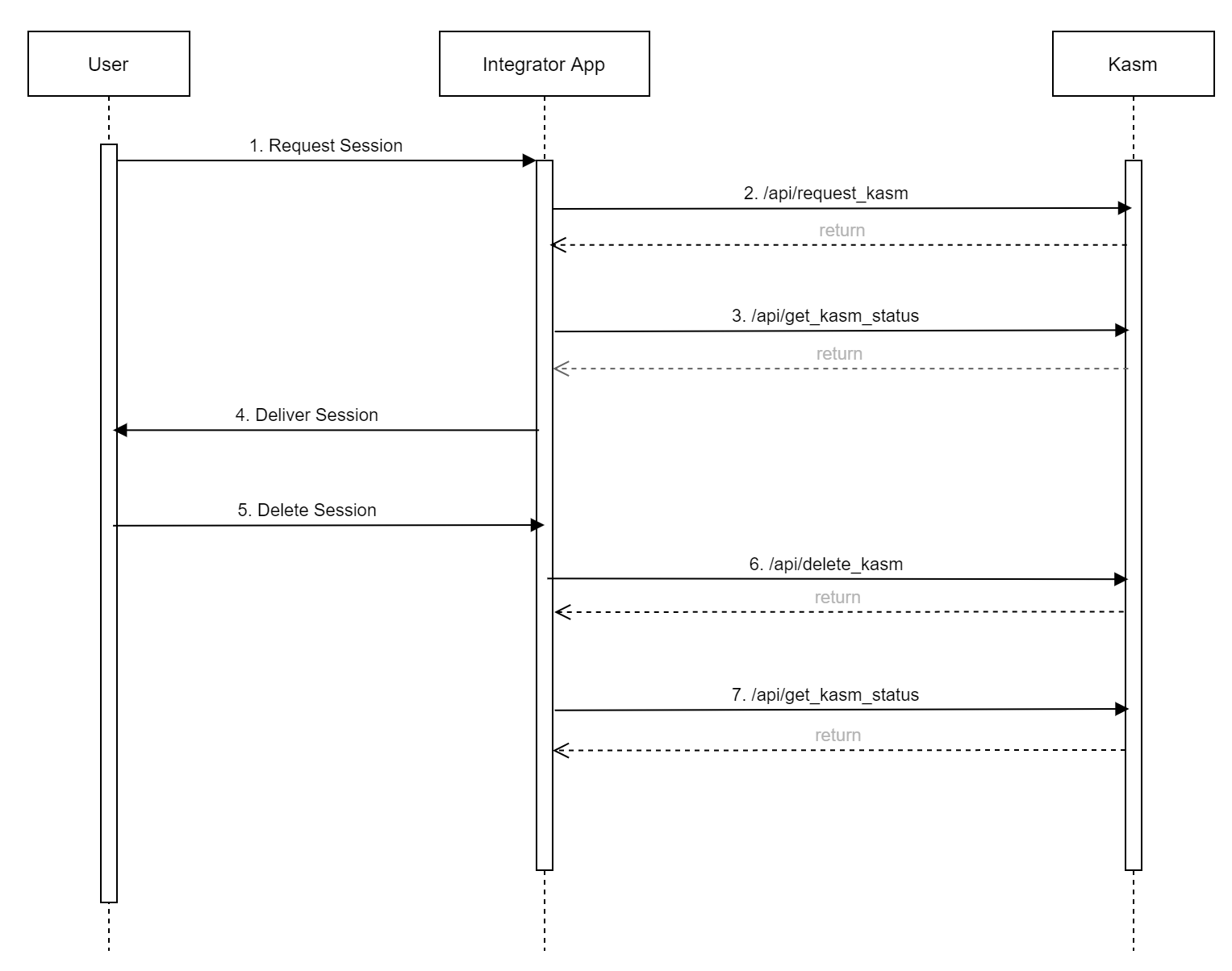 Session Workflow