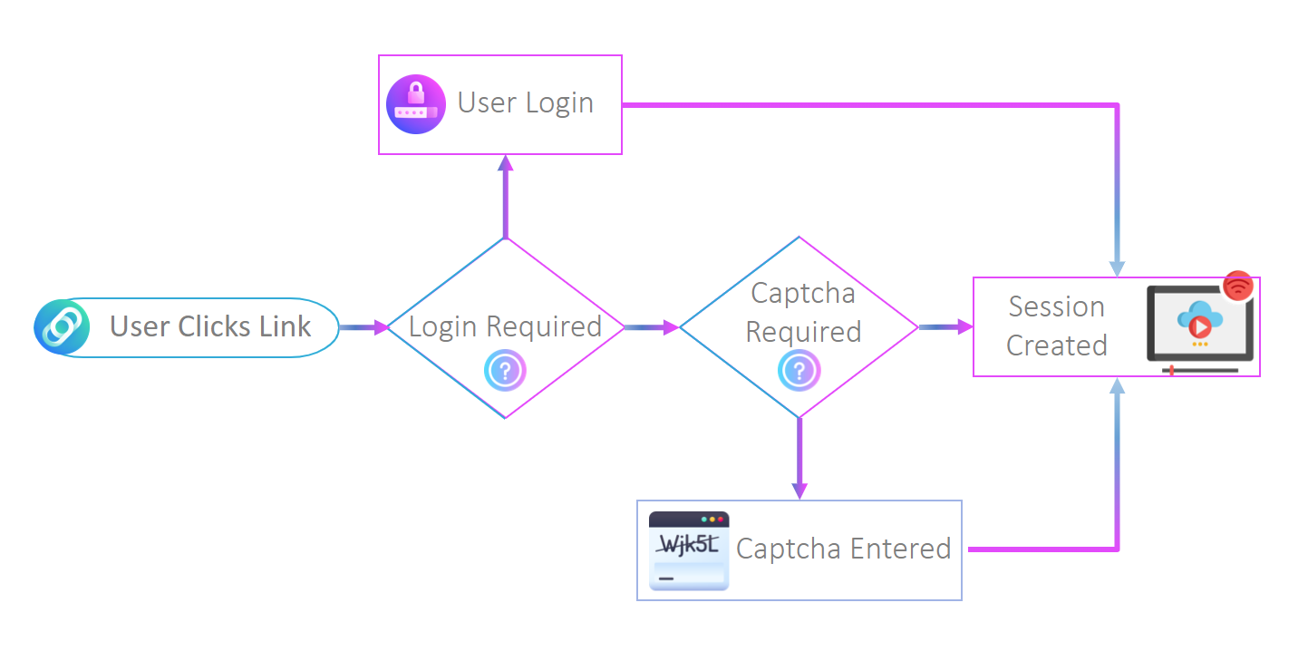 Casting Workflow